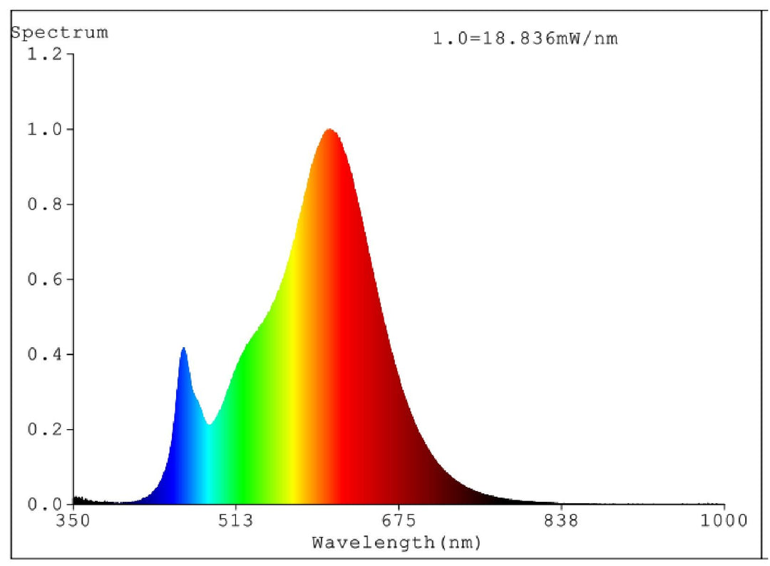 Bulb lightbulb R7S-118mm GLOBES