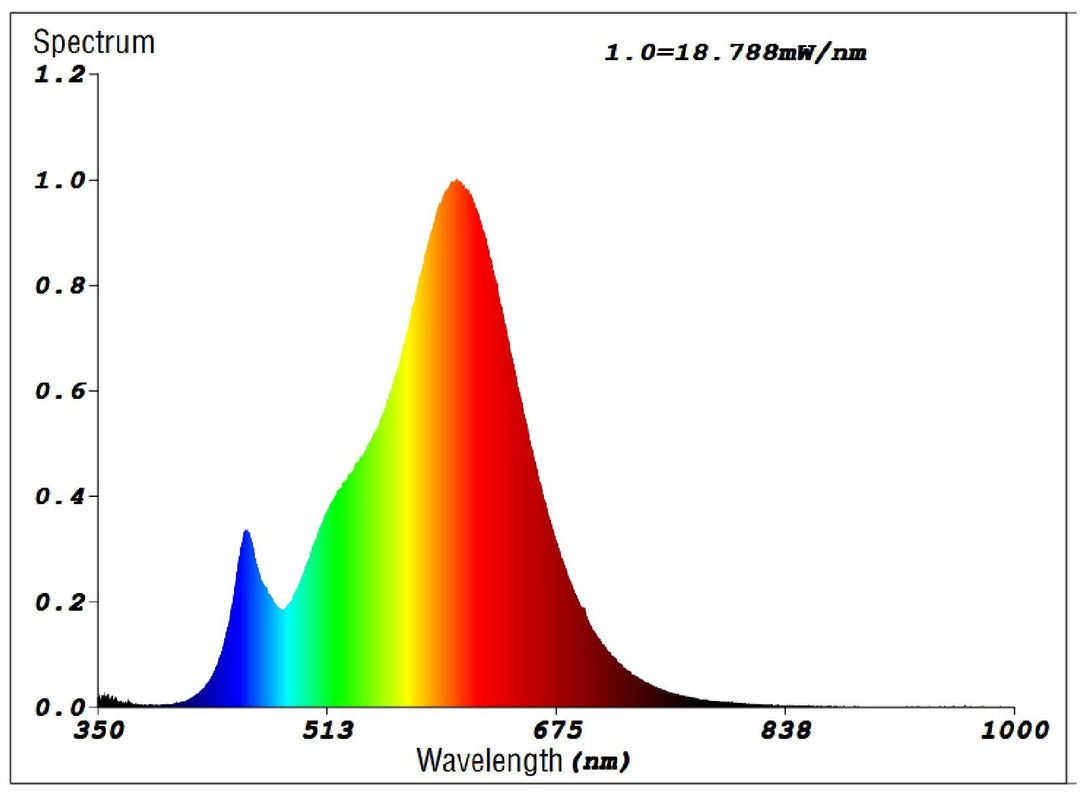 Bulb lightbulb B22-7.5w ST64 clear GLOBES