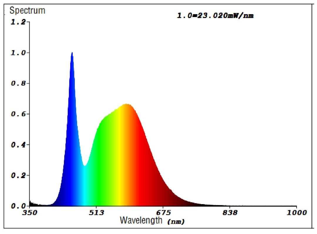Bulb lightbulb B22-7.5w ST64 clear GLOBES