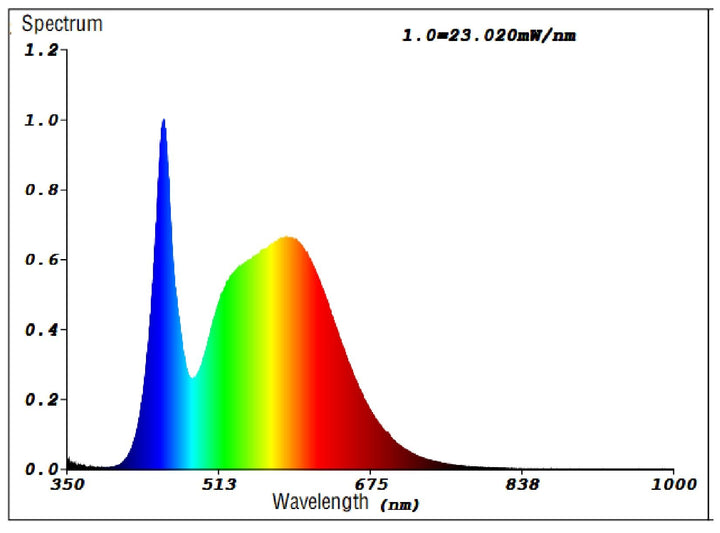 Bulb lightbulb B22-7.5w ST64 clear GLOBES
