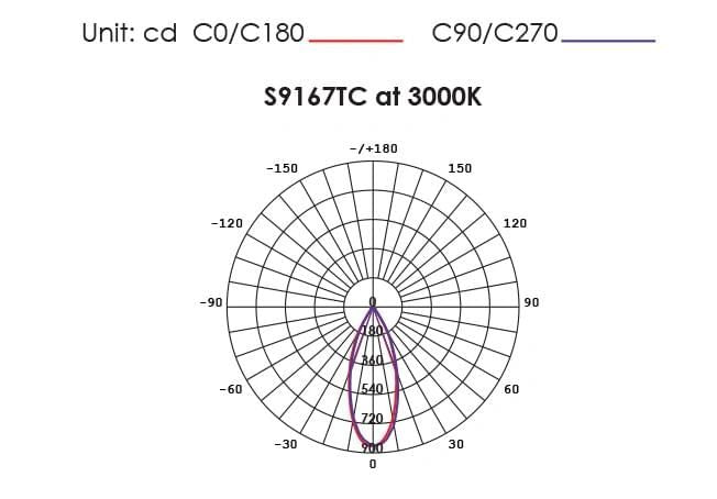SAL COOLUM PLUS S9167TC - 6W Downlight