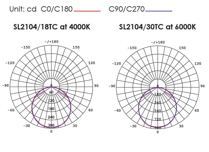 FRISBEE SL2104TC - 8W/25W OYSTER LIGHT