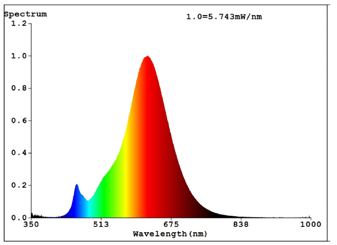 Bulb lightbulb E27-2200k STEP-DIM PUCK