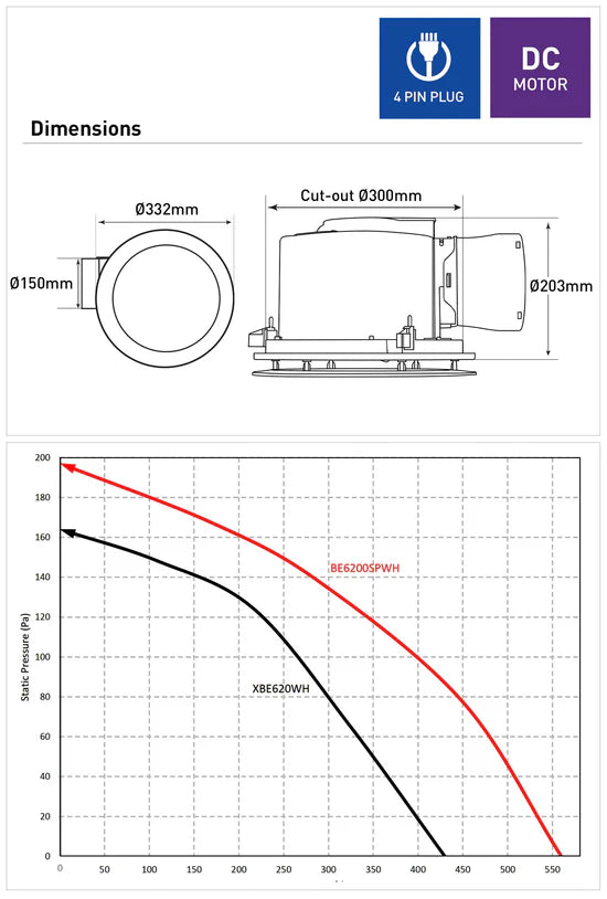 Affinity 300 DC Exhaust Fan with Run on Timer (4 Pin Plug)