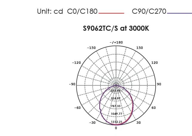 SAL CLARE S9062TC/S - 10W