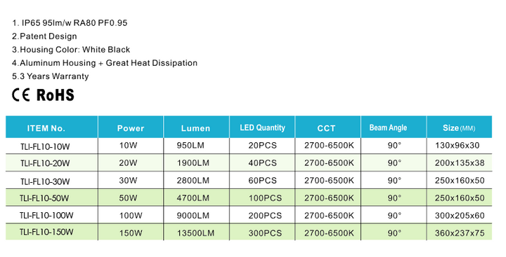 Outdoor-Flood Light w/1.2m Cords