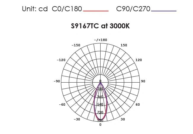 COOLUM PLUS S9168TC - 9W