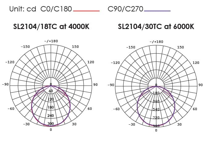 FRISBEE SL2104TC - 8W/25W