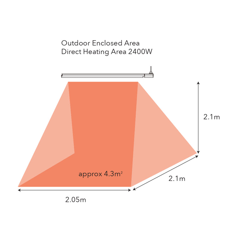 Heatwave Pro Outdoor Heater