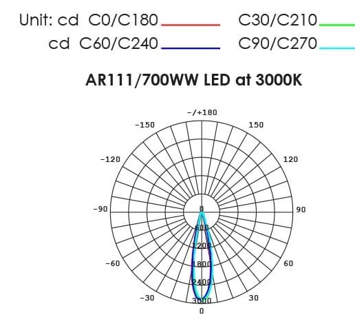 SAL AR111/700 - 12W