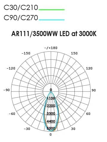 SAL AR111/3500 - 35W