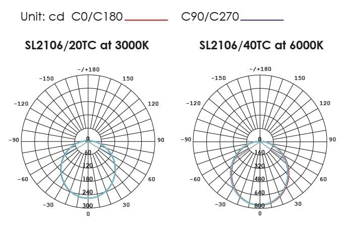 SAL BENNY SL2106TC - 10/24W