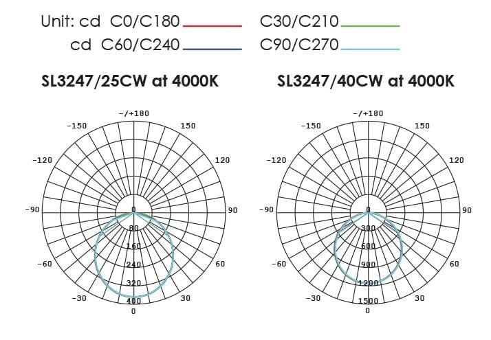 CUSHION DIMMABLE SL3247 -12/30W