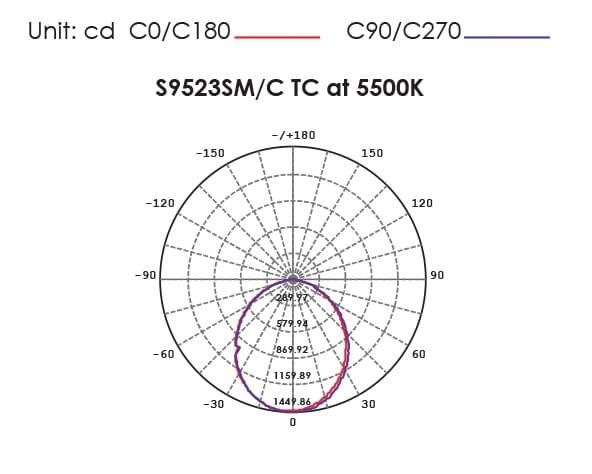 SAL EXMOUTH S9523SM - 28/40W