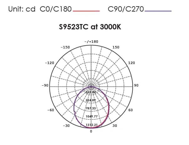 SAL EXMOUTH S9523TC - 28/40W