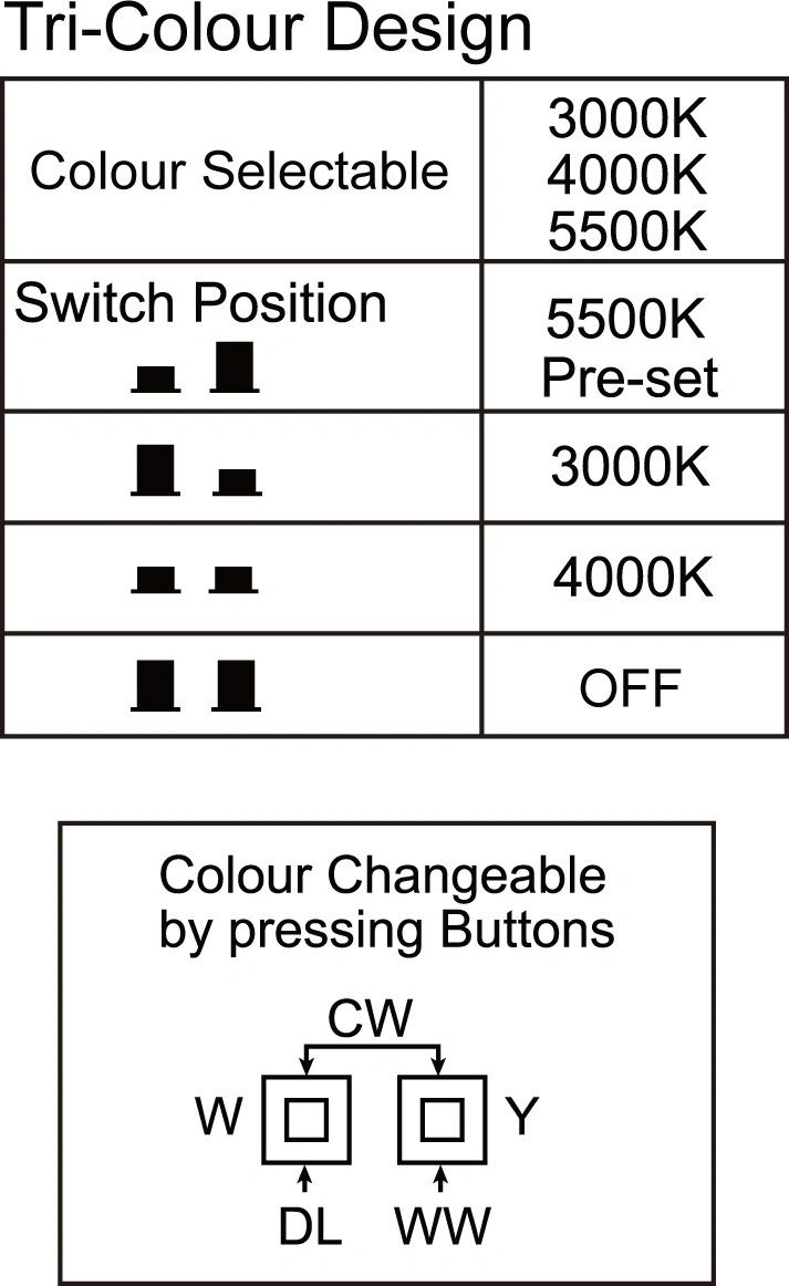 PHL5108/STAR Tri Colour Step Dimming Oyster Ceiling Light